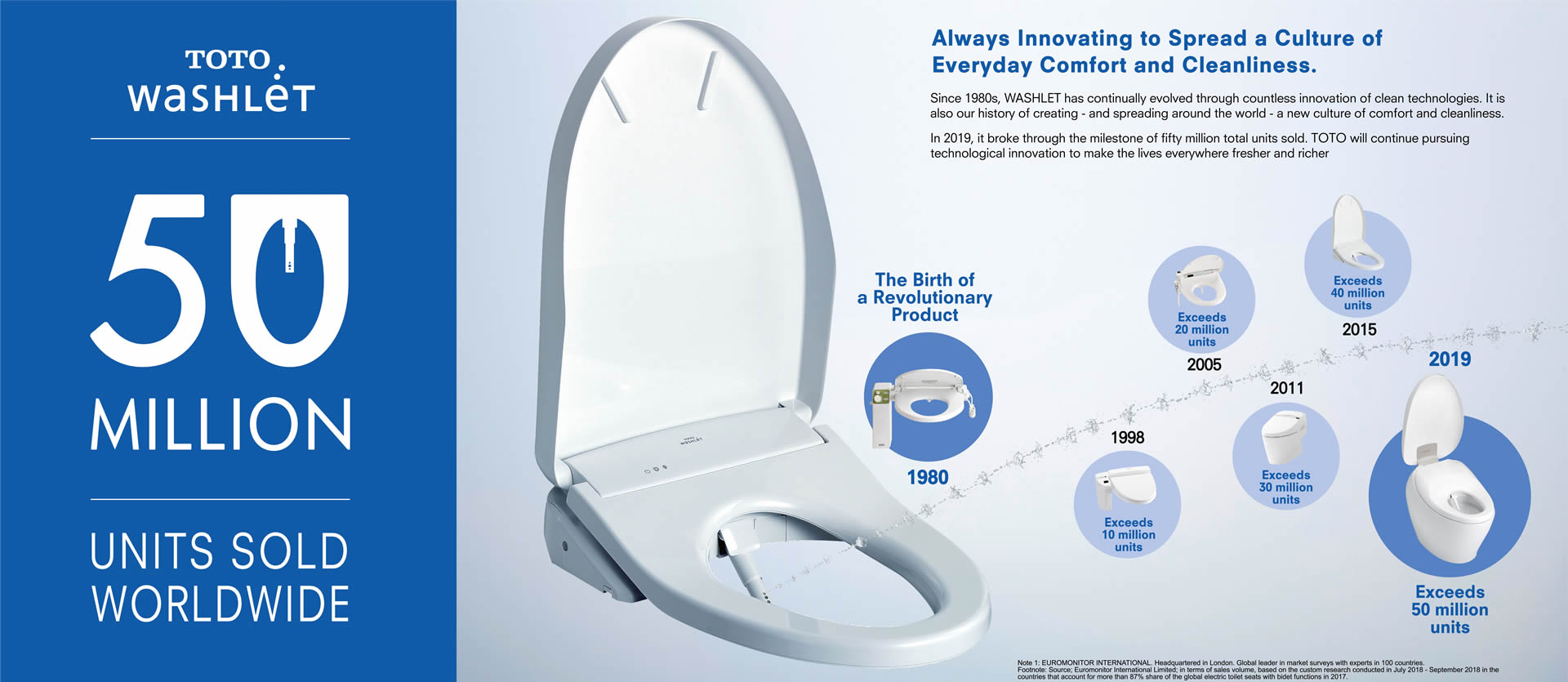 How's your health? Toto's smart toilet will keep tabs for you - Nikkei Asia