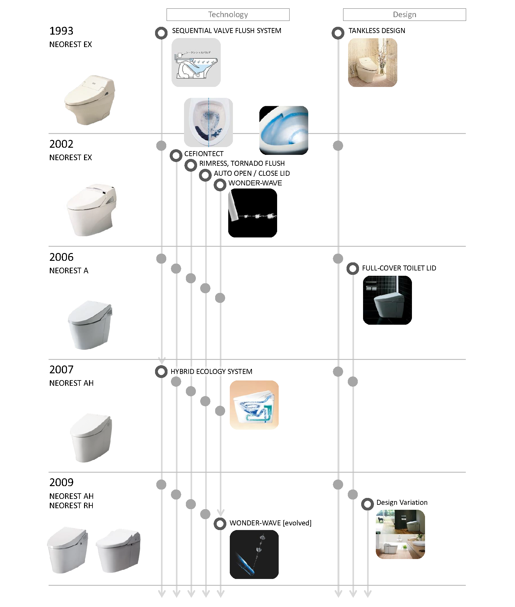 Evolution of NEOREST Technology and Design Pic 1